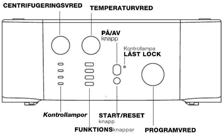 CENTRIFUGERINGSVRED TEMPERATURVRED PÅ/AV knapp Kontrollampa LÄST LOCK Kontrollampor START/RESET knapp FUNKTIONS knappar PROGRAMVRED