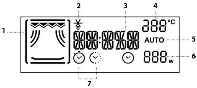 1 2 3 4 5 6 7 888°C AUTO 888w