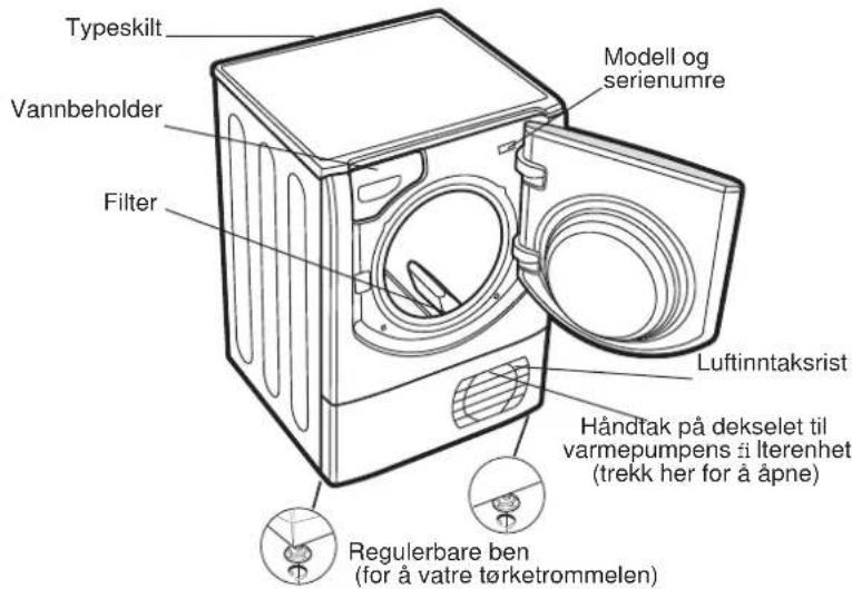 Typeskilt Vannbeholder Filter Modell og serienumre Luftinntaksrist Håndtak på dekslet til varmepumpens å literenhet (trekk her for å åpne) Regulerbare ben (for å vatre tørketrommelen)
