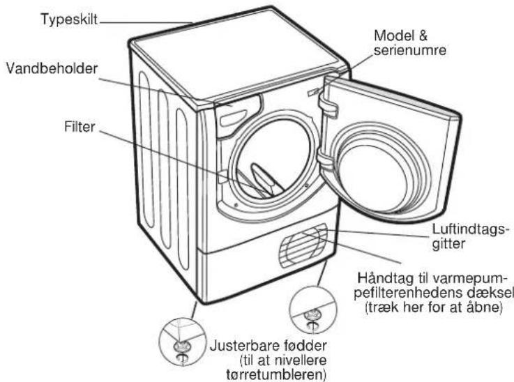 Typeskilt Vandbeholder Filter Model & serienumre Luftindtags- gitter Håndtag til varmepum- pefilterenhedens dæksel (træk her for at åbne) Justerbare fødder (til at nivellere tørretumbleren)