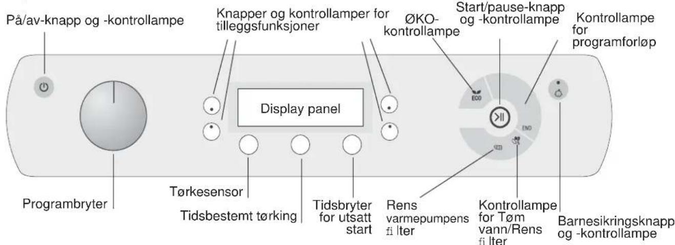 På/av-knapp og -kontrollampe Knapper og kontrollamper for tilleggsfunksjoner ØKO- kontrollampe Start/pause-knapp og -kontrollampe Kontrollampe for programforløp Display panel Programbryter Tørkesensor Tidsbestemt tørking Tidsbryter for utsatt start Rens varmepumpens fi iter Kontrollampe for Tøm vann/Rens fi iter Barnesikringsknapp og -kontrollampe