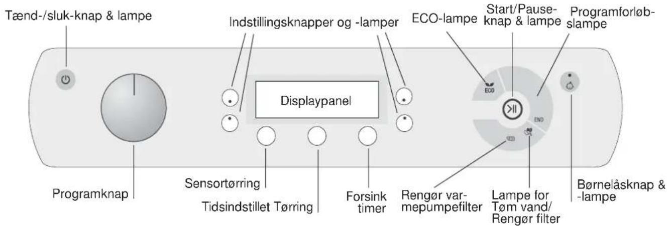 Tænd-/sluk-knap & lampe Indstillingsknapper og -lamper ECO-lampe Start/Pause-knap & lampe Programforløb-slampe Displaypanel Programknap Sensortørring Tidsindstillet Tørring Forsink timer Rengør var-mepumpefilter Lampe for Tøm vand/Rengør filter Børnelåsknap & -lampe