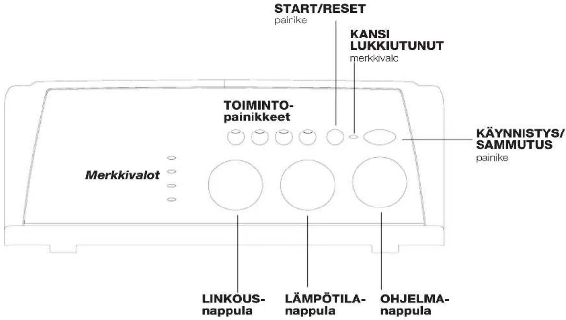 START/RESET painike KANSI LUKKIUTUNUT merkkivalo TOIMINTO- painikkeet Merkkivalot KÄYNNISTYS/ SAMMUTUS painike LINKOUS- nappula LÄMPÖTILA- nappula OHJELMA- nappula