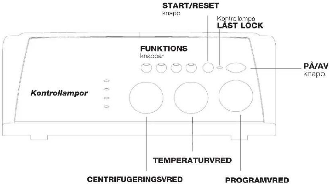 START/RESET knapp Kontrollampa LAST LOCK FUNKTIONS knappar PÅ/AV knapp Kontrollampor TEMPERATURVRED CENTRIFUGERINGSVRED PROGRAMVRED