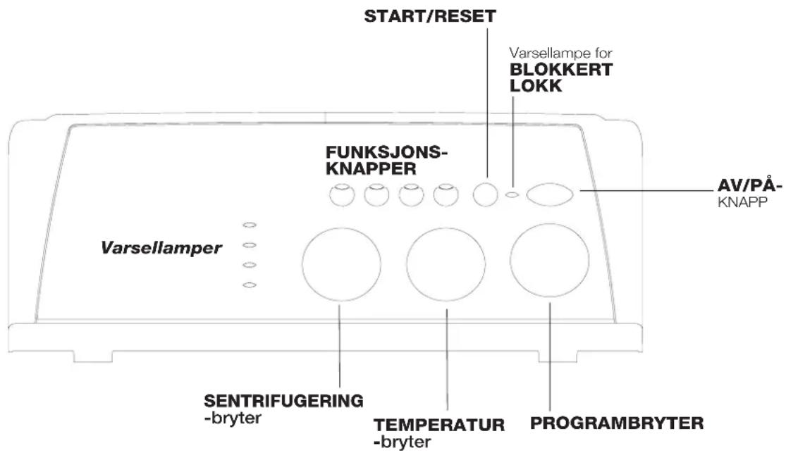 START/RESET Varsellampe for BLOKKERT LOKK FUNKSJONS-KNAPPER Varsellamper AV/PÅ-KNAPP SENTRIFUGERING -bryter TEMPERATUR -bryter PROGRAMBRYTER