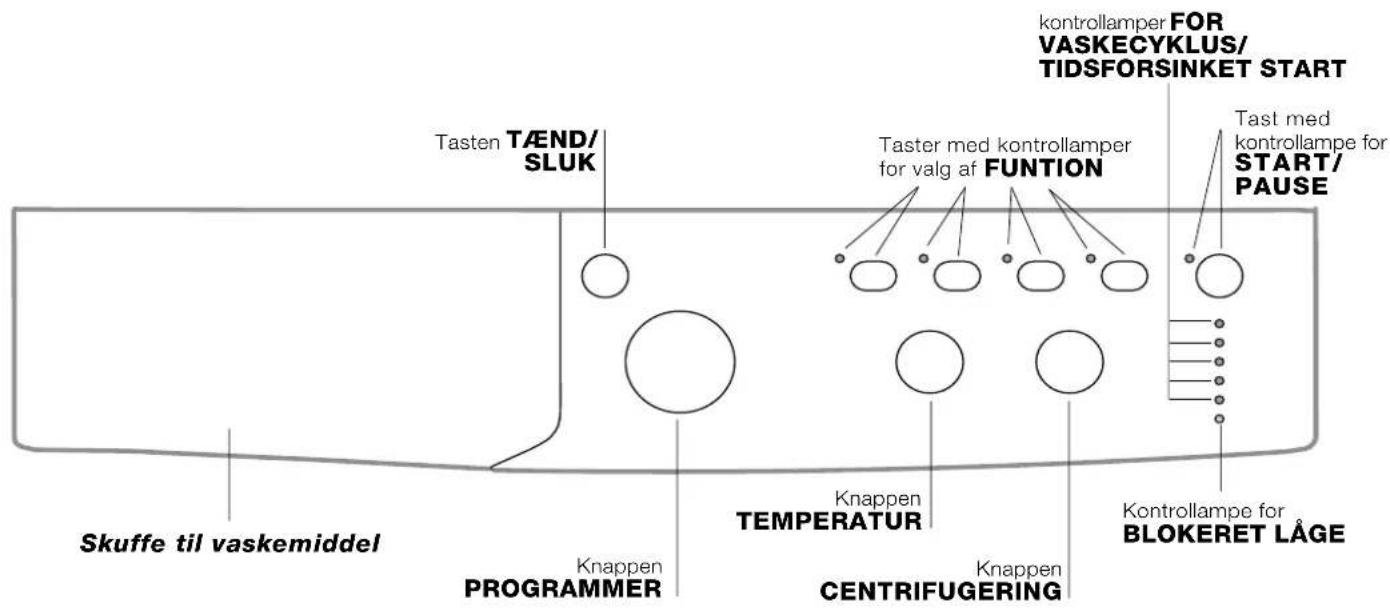 kontrollamper FOR VASKECYKLUS/ TIDSFORSINKET START Tasten TÆND/ SLUK Taster med kontrollamper for valg af FUNTION Tast med kontrollampe for START/ PAUSE Skuffe til vaskemiddel Knappen PROGRAMMER Knappen TEMPERATUR Centrifugering Knappen Kontrollampe for BLOKERET LÅGE