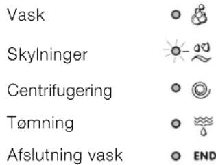 Vask Skylninger Centrifugering Tømning Afslutning vask