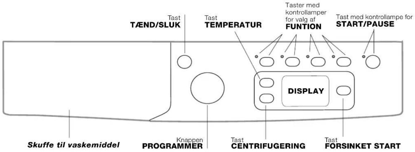 Tast Tænd/SLUK Tast TEMPERATUR Taster med kontrollamper for valg af FUNTION Tast med kontrollampe for START/PAUSE DISPLAY Skuffe til vaskemiddel Knappen PROGRAMMER Tast CENTRIFUGERING Tast FORSINKET START