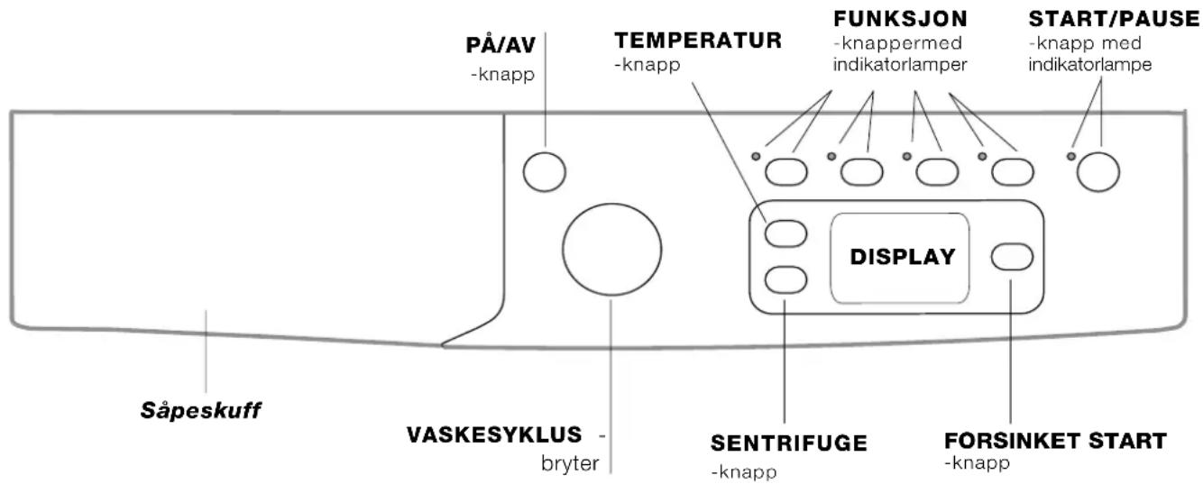 PÅ/AV -knapp TEMPERATUR -knapp FUNKSJON -knappermed indikatorlamper START/PAUSE -knapp med indikatorlampe DISPLAY Såpeskuff VASKESYKLUS -bryter SENTRIFUGE -knapp FORSINKET START -knapp