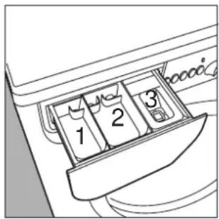 1 2 3