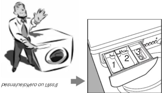 pesuainejokero on tässä