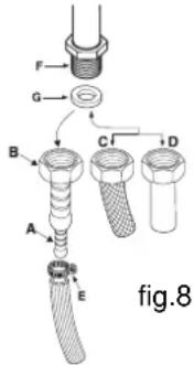 Fig.8