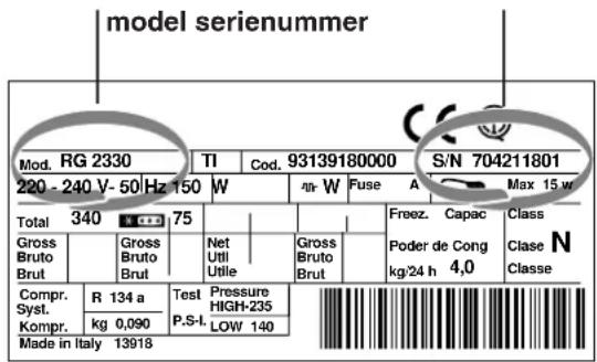 INDESIT RA 26 (EU) - Man skal oplyse: - 1