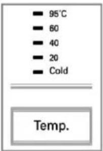 95°C 60 40 20 Cold Temp.