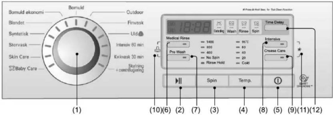 Bomuld ekonomi Outdoor Blandet Finvask Syntetisk Uld Storvask Intensiv 60 min Kvikvask 30 min Skin Care Baby Care Skylning + centrifugering (1) (10)(6) (2) (7) (3) (4) (8) (5) (9)(11)(12) A Press & Hold See, for Tub Clean Function 18:86 Dedring Wash Rinse Spin Time Delay Medical Rinse = 1400 = 95°C Pre Wash = 800 = 60 No Spin = 400 = 20 Rinse Hold = Cold Spin Temp. Intensive Crease Caro