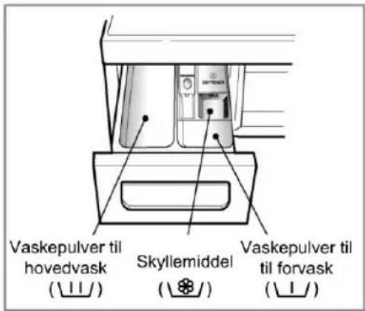 Vaskepulver til hovedvask SKYLLEMiddel Vaskepulver til til forvask ( ) / /
