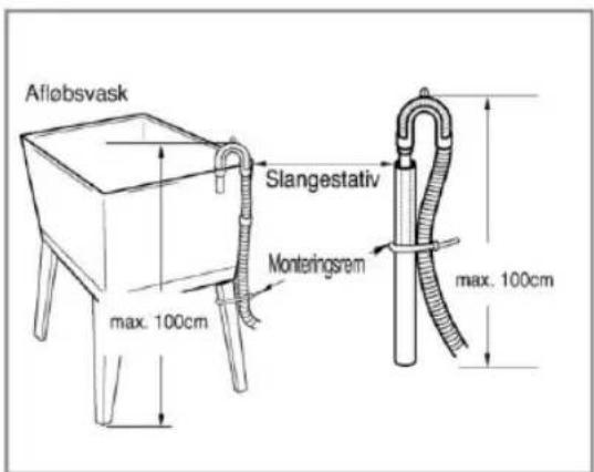 Afløbsvask Slangestativ Monteringsrem max. 100cm max. 100cm