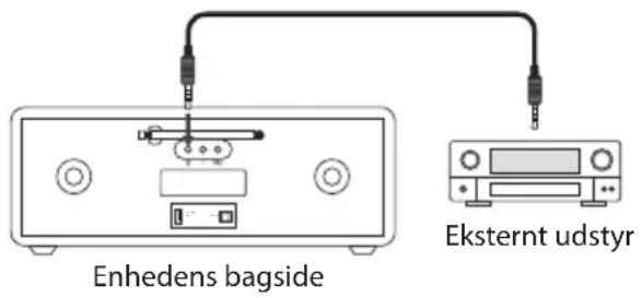 Enhedens bagside Eksternt udstyr