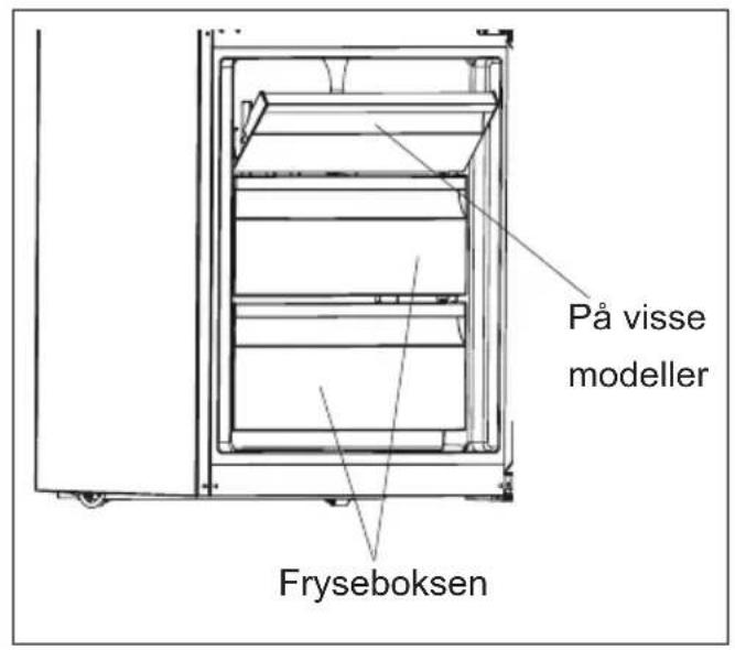 På visse modeller Fryseboksen