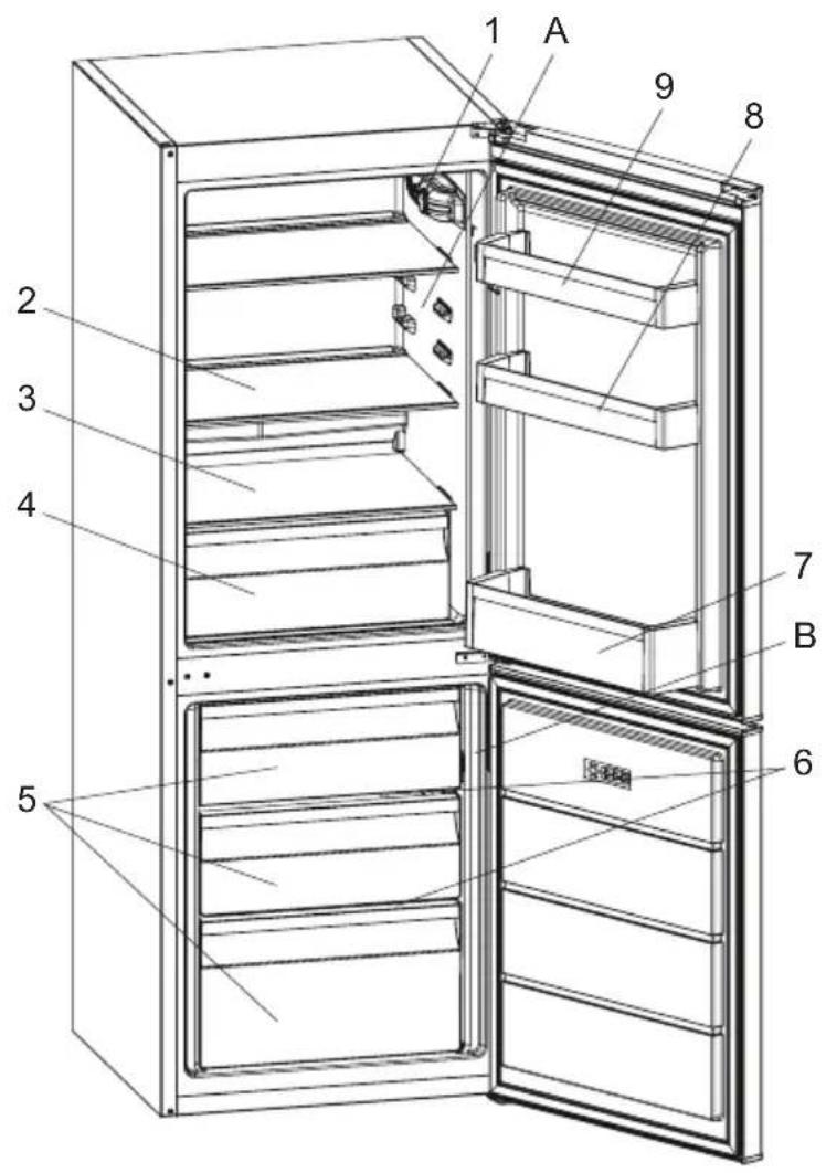 (Når lys og termostat er placeret ovenpå) Termostatknap Køleskabsbelysning