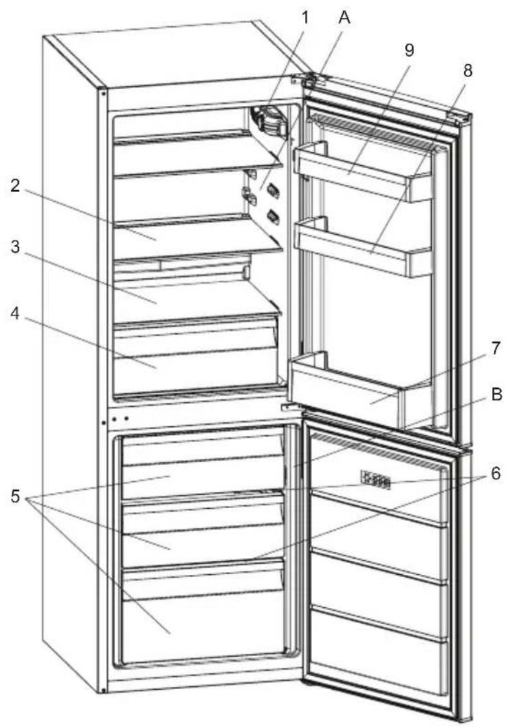 (När belysningen och termostaten är placerade på toppen) Termostat Kyl lampa
