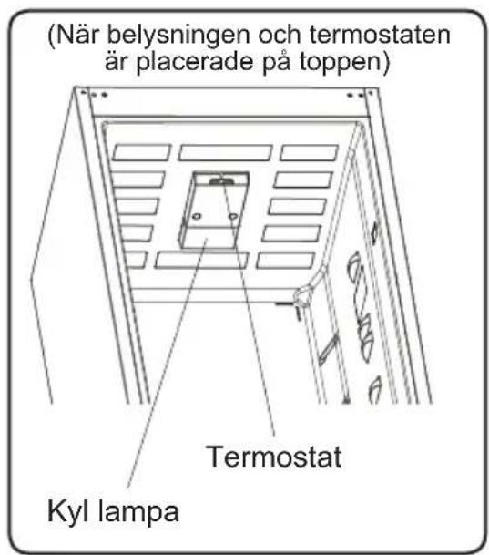 (När belysningen och termostaten är placerade på toppen) Termostat Kyl lampa