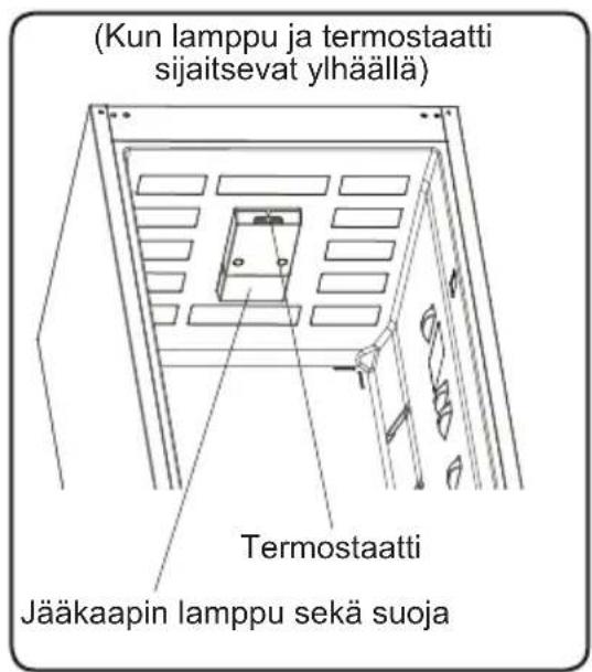 (Kun lamppu ja termostaatti sijaitsevat ylhäällä) Termostaatti Jääkaapin lamppu sekä suoja