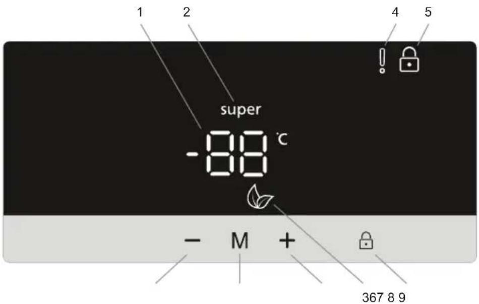 1 2 super -88 °C - M + 367 8 9