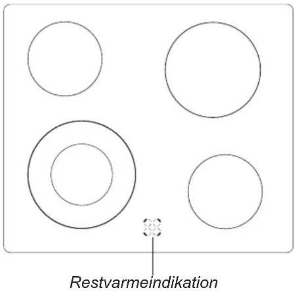 Restvarmeindikation