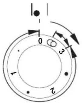 0 1 2 3