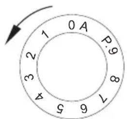 0 A 1 2 3 4 5 6 7 8 9