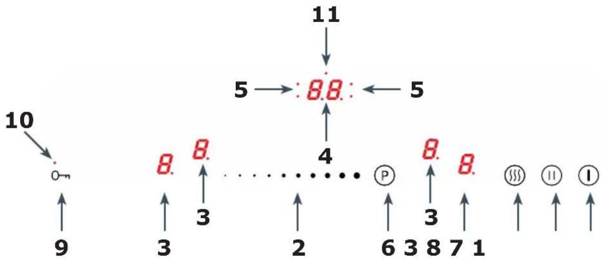 GRAM IN 6084 TFI - Betjeningspanel - 1