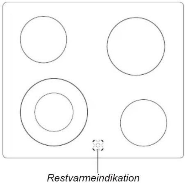 GRAM CC 56551 - Restvarmeindikation - 1