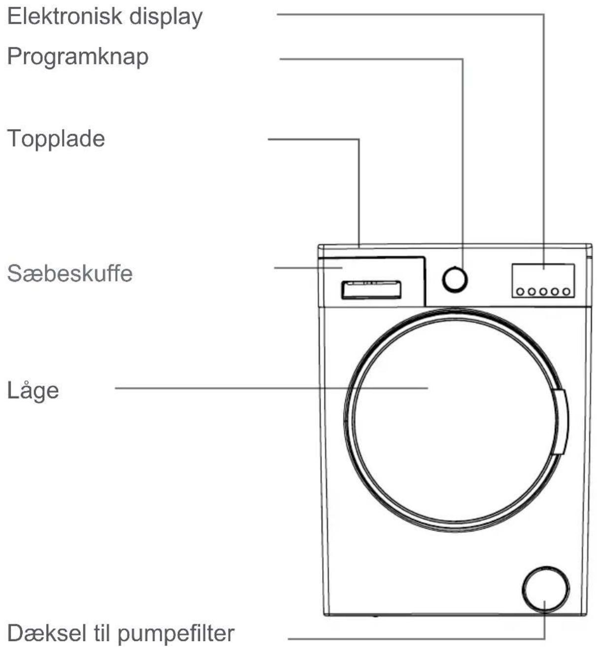 GRAM WDE 51814-90 - KAPITEL -2: OVERSIGT OVER MASKINEN (Generelt udseende) - 1