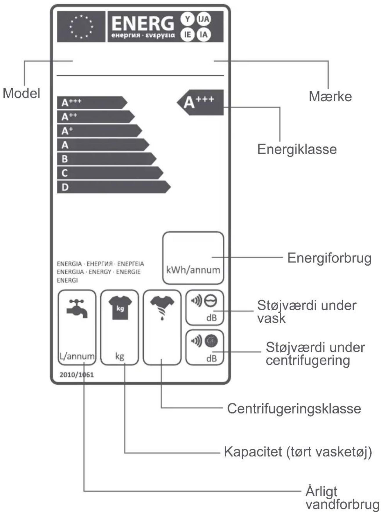 GRAM WDE 51814-90 - Sådan læser du energimærket og opnår energibesparelser - 1