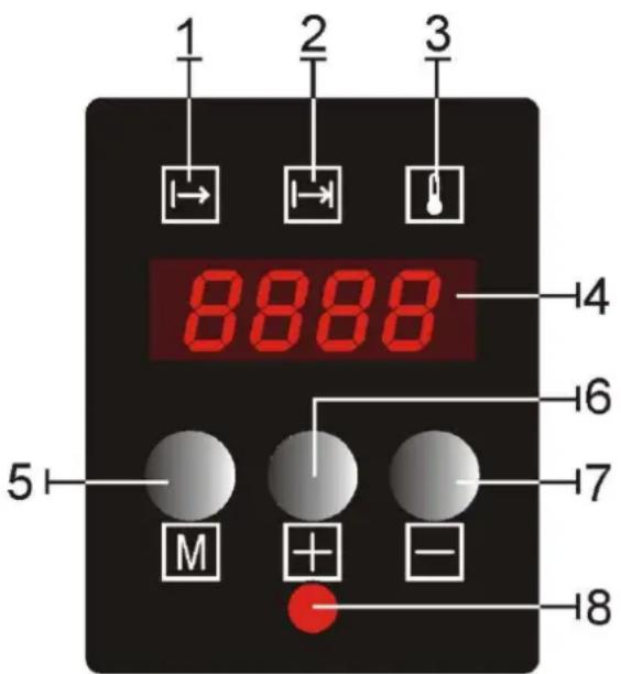1 2 3 8888 14 5 M + - 16 7 18