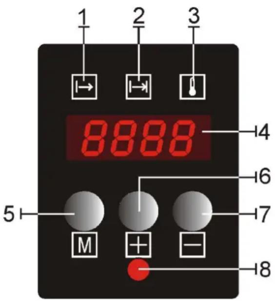 1 2 3 8888 14 16 5 M + - 17 18
