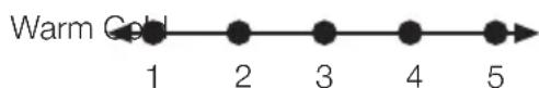 Warm Cell 1 2 3 4 5