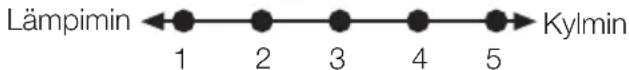 Lämpimin ←●—●—●—●→Kylmin 1 2 3 4 5