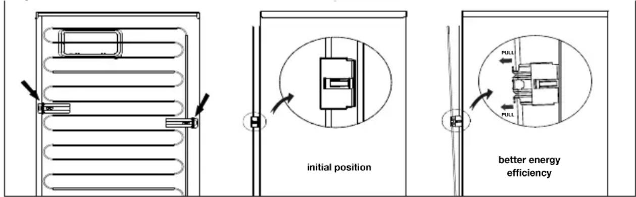 initial position better energy efficiency