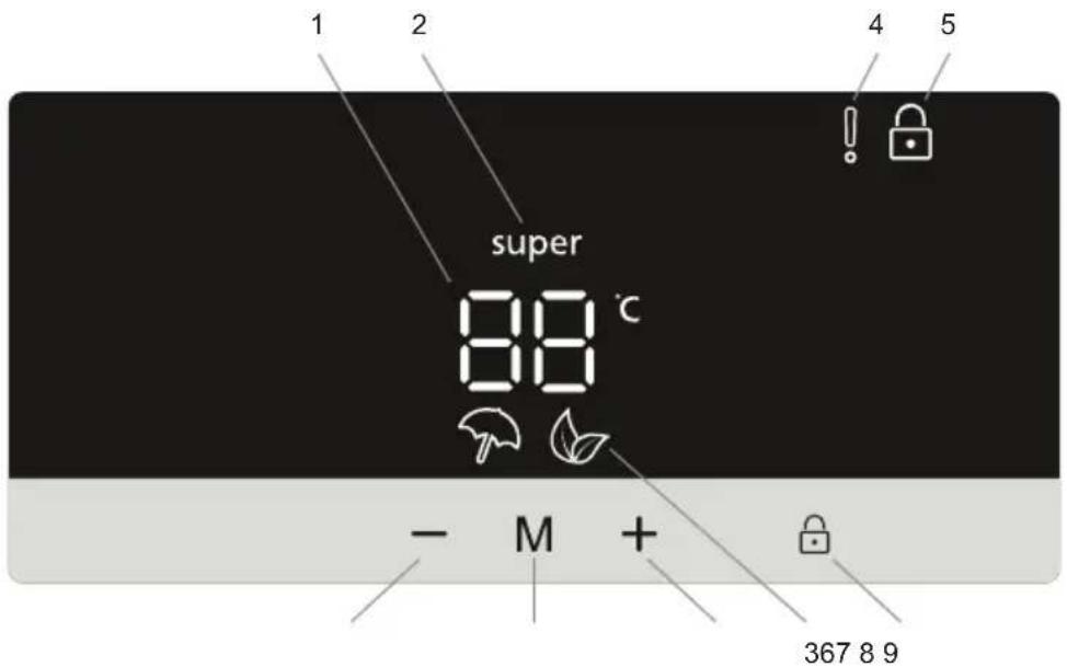 1 2 4 5 super 88 °C - M + 367 8 9