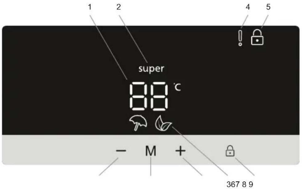 1 2 4 5 super 88 °C - M + 367 8 9