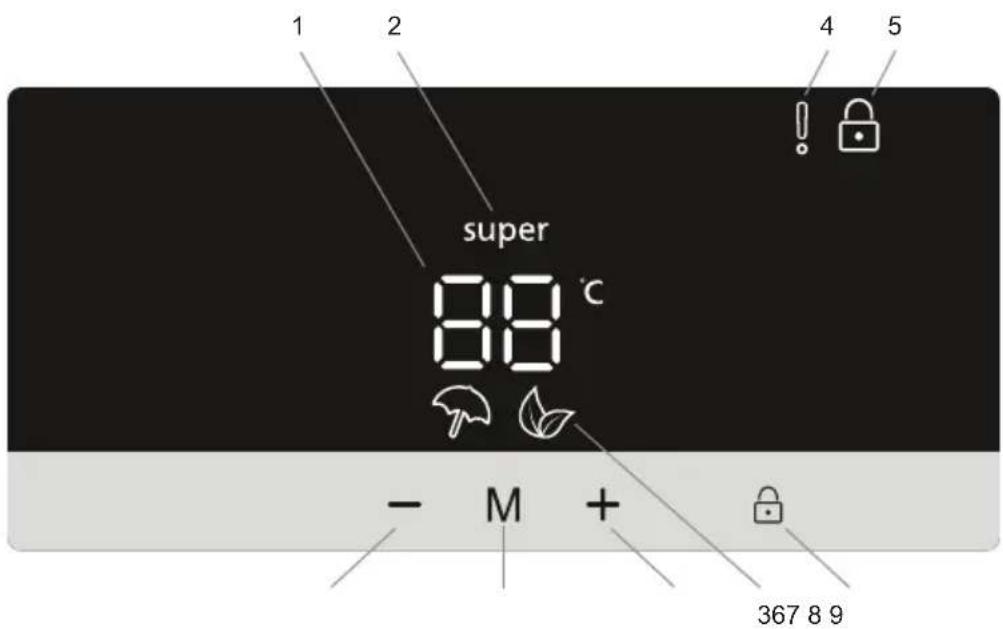 super 88 °C - M + 367 8 9