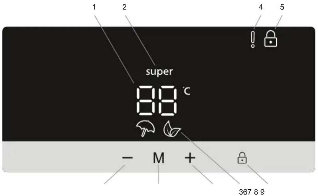 1 2 super 88 °C - M + 367 8 9