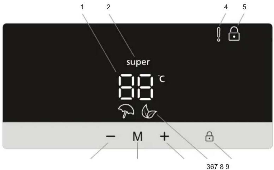 1 2 super 88 °C - M + 367 8 9