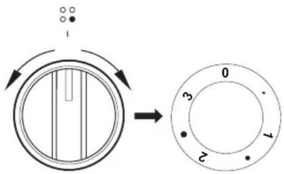 GRAM CC 55550 - Betjening af kogezoner - 1