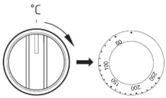 GRAM CC 55550 - Ovnens funktioner og betjening - 2