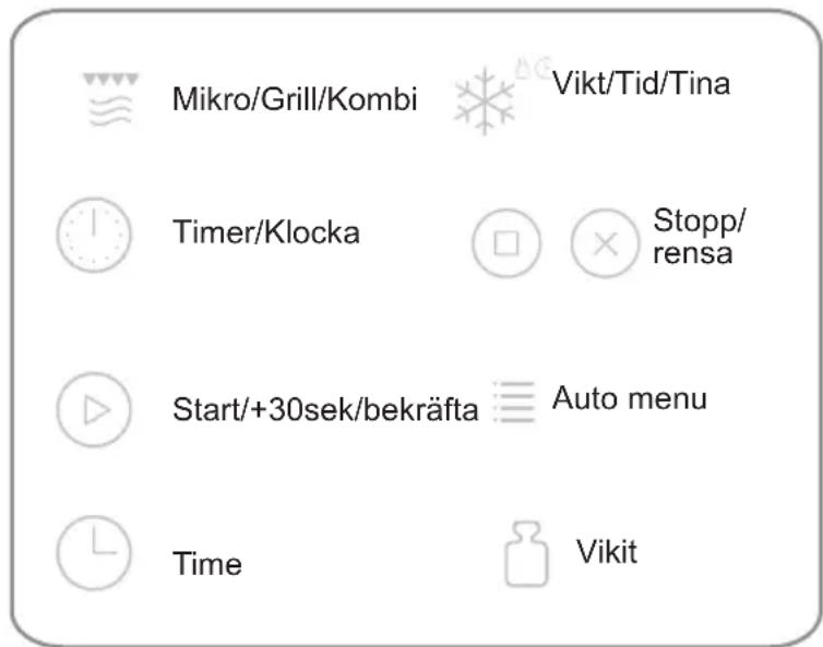 Mikro/Grill/Kombi Vikt/Tid/Tina Timer/Klocka Stopp/ rensa Start/+30sek/bekräfta Auto menu Time Vikit