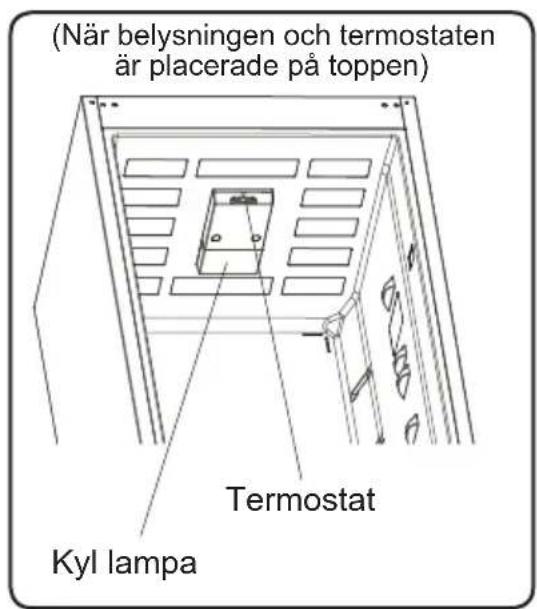 (När belysningen och termostaten är placerade på toppen) Termostat Kyl lampa