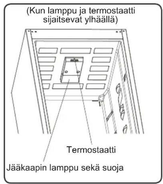 (Kun lamppu ja termostaatti sijaitsevat ylhäällä) Termostaatti Jääkaapin lamppu sekä suoja